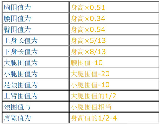 魔鬼身材是什么意思