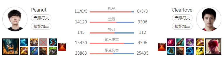 4396 厂长被嘲不仅是因为伤害低