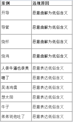 b站敏感词汇有哪些 公开封杀的违禁词