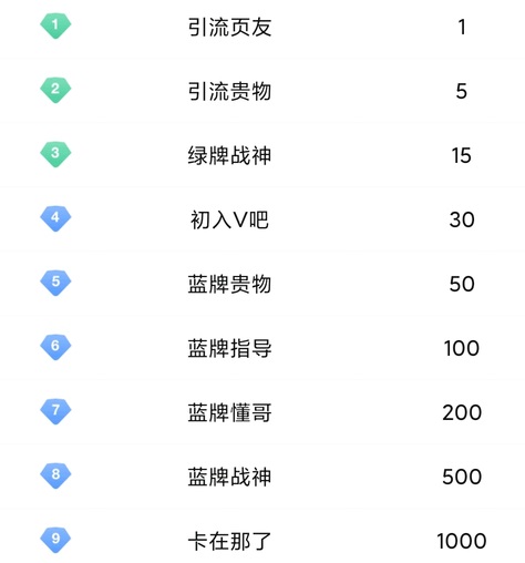 页肯 页友的中肯叫页肯