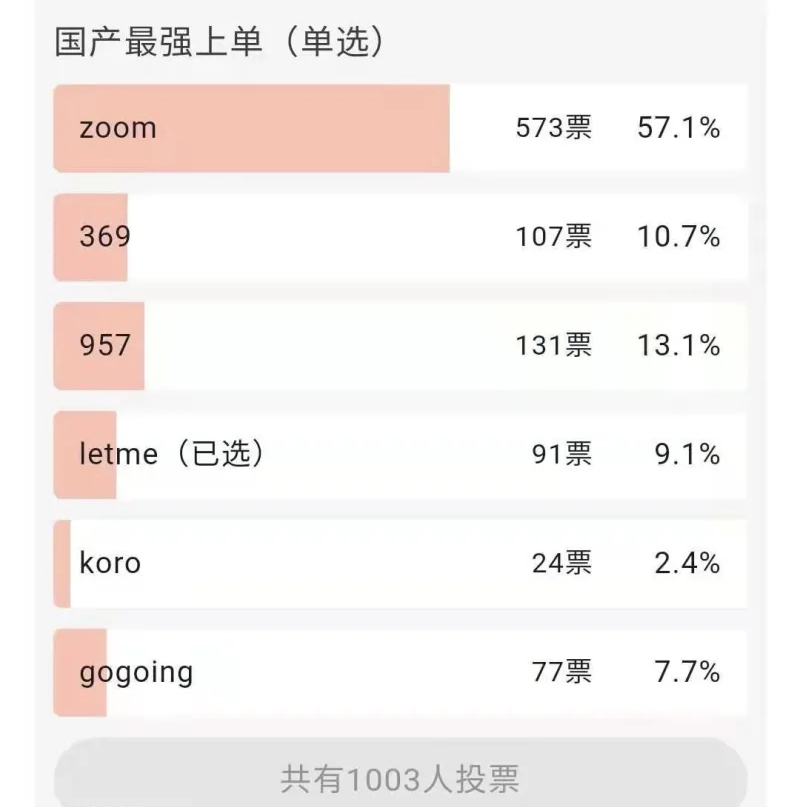 虎扑第一上单 zoom凭什么是虎一上