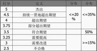 被3.25是什么意思