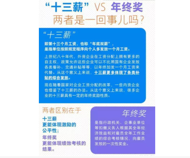 13薪是什么意思