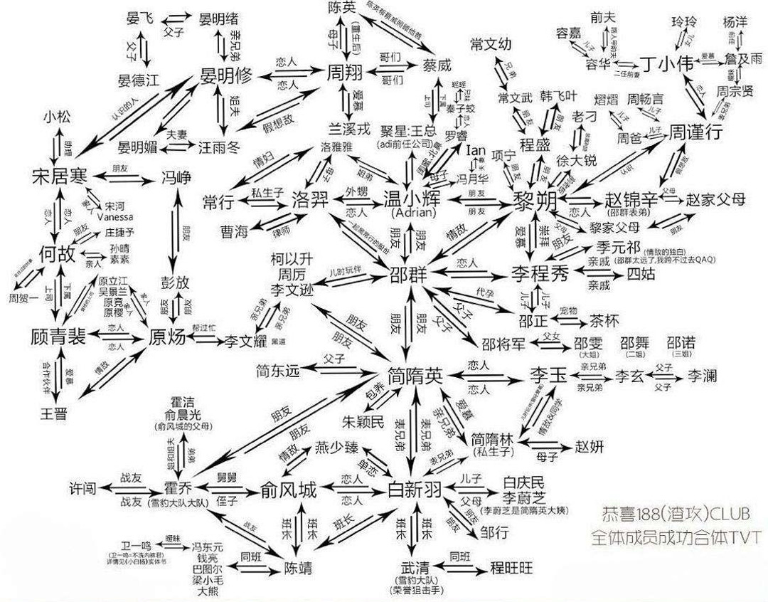 188男团是什么意思