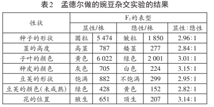 原皮比皱皮多是什么梗 孟德尔实验揭示原粥律