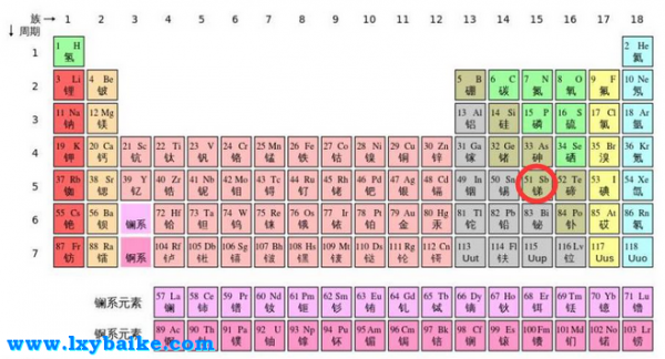 元素周期表51号元素